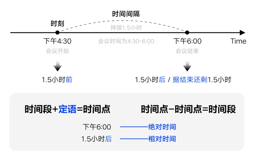 如何設(shè)計「時間顯示」更專業(yè)？