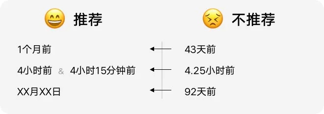 如何設(shè)計「時間顯示」更專業(yè)？